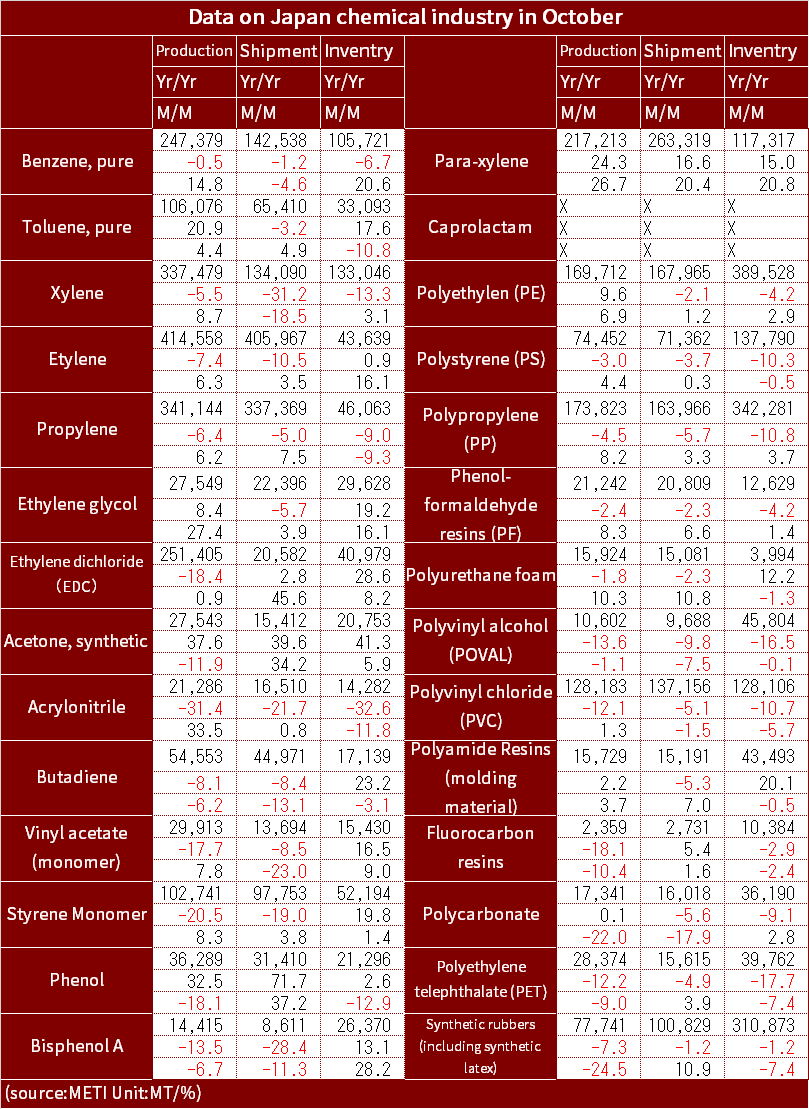 Chemical_Stat_2024_Oct_eng.png