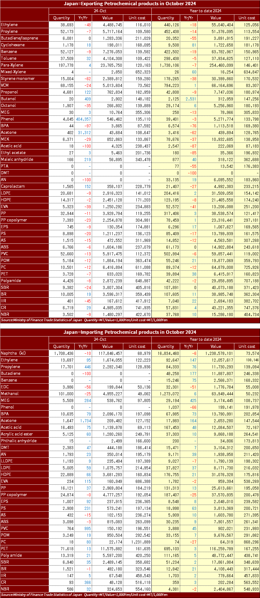 MOF_Chemical_import_Export_2024_OctEng.png