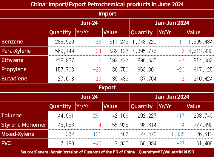 chinastats202406eng.png