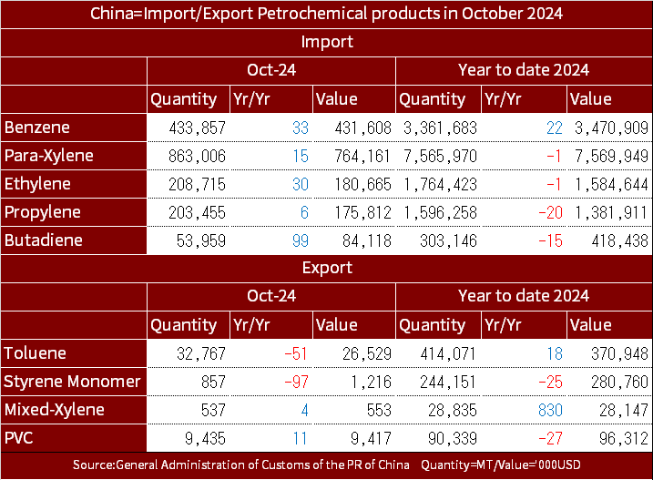 chinastats202410eng.png