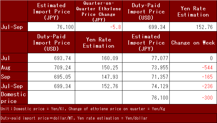 国産ナフサEng240819.png