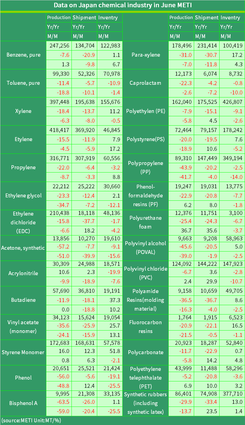 Chemical_Stat_2020_Jun_eng.png