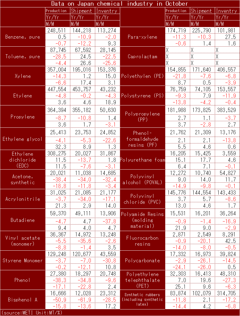 Chemical_Stat_2023_Oct_eng.png