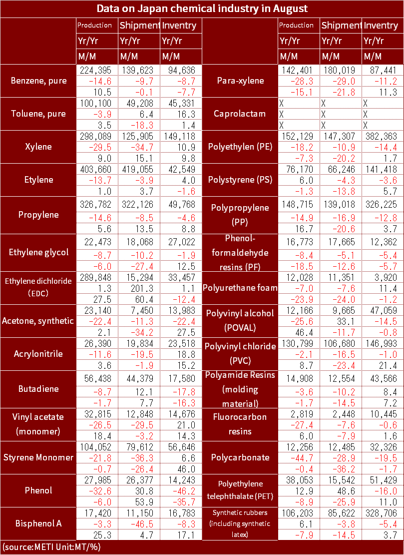 Chemical_Stat_2024_Aug_eng.png