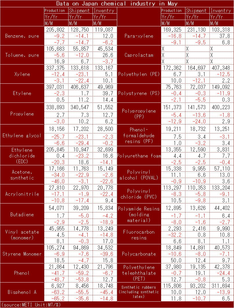 Chemical_Stat_2024_May_eng.png