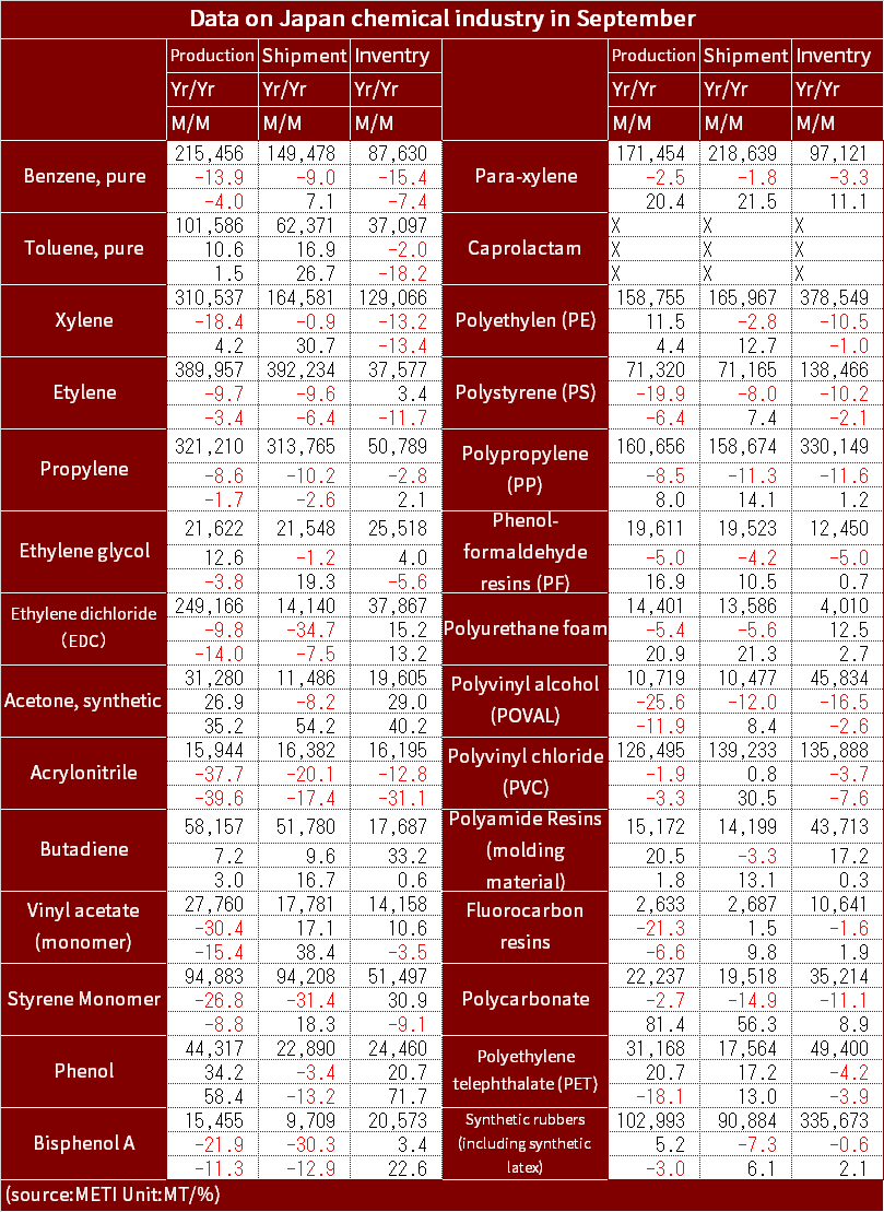 Chemical_Stat_2024_Sep_eng.png