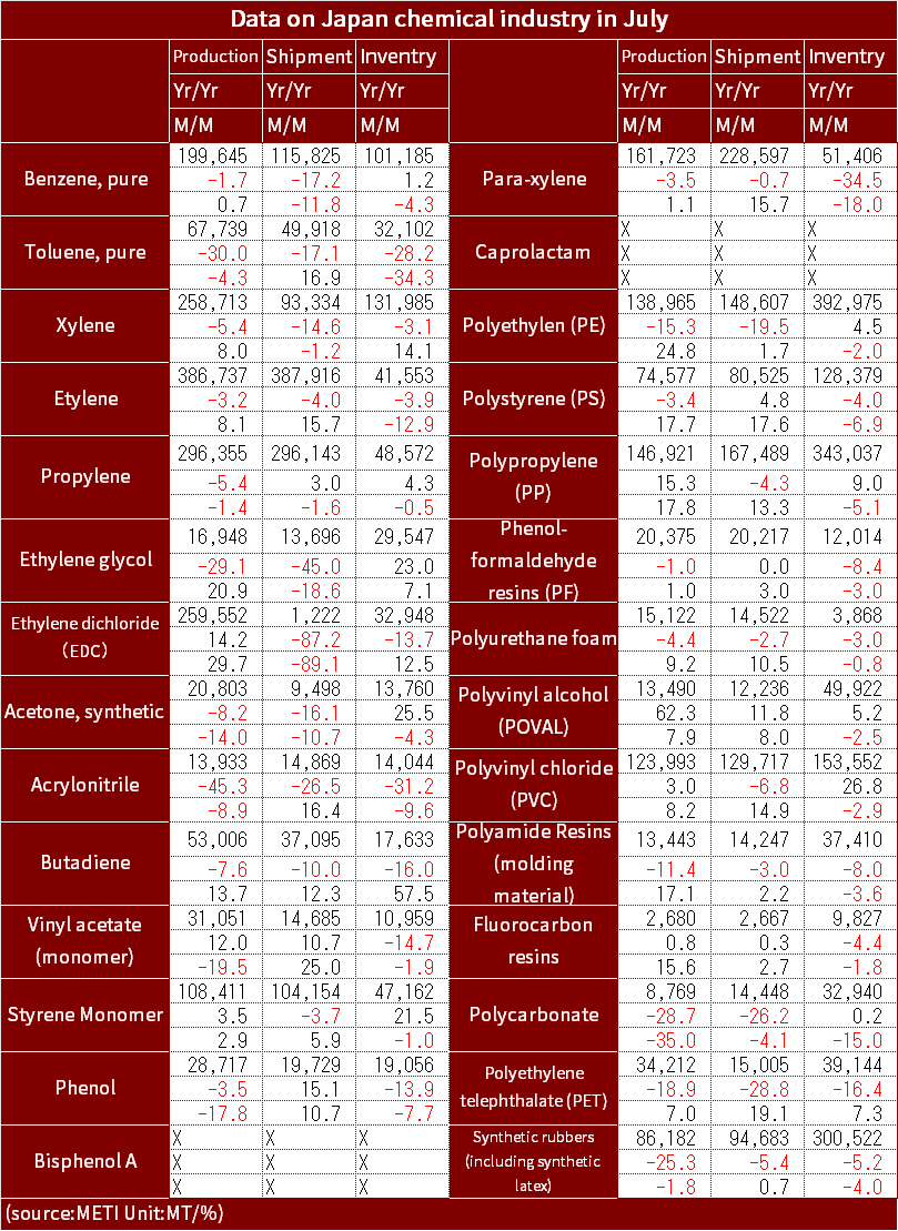 Chemical_Stat_2025_Jul_eng.png