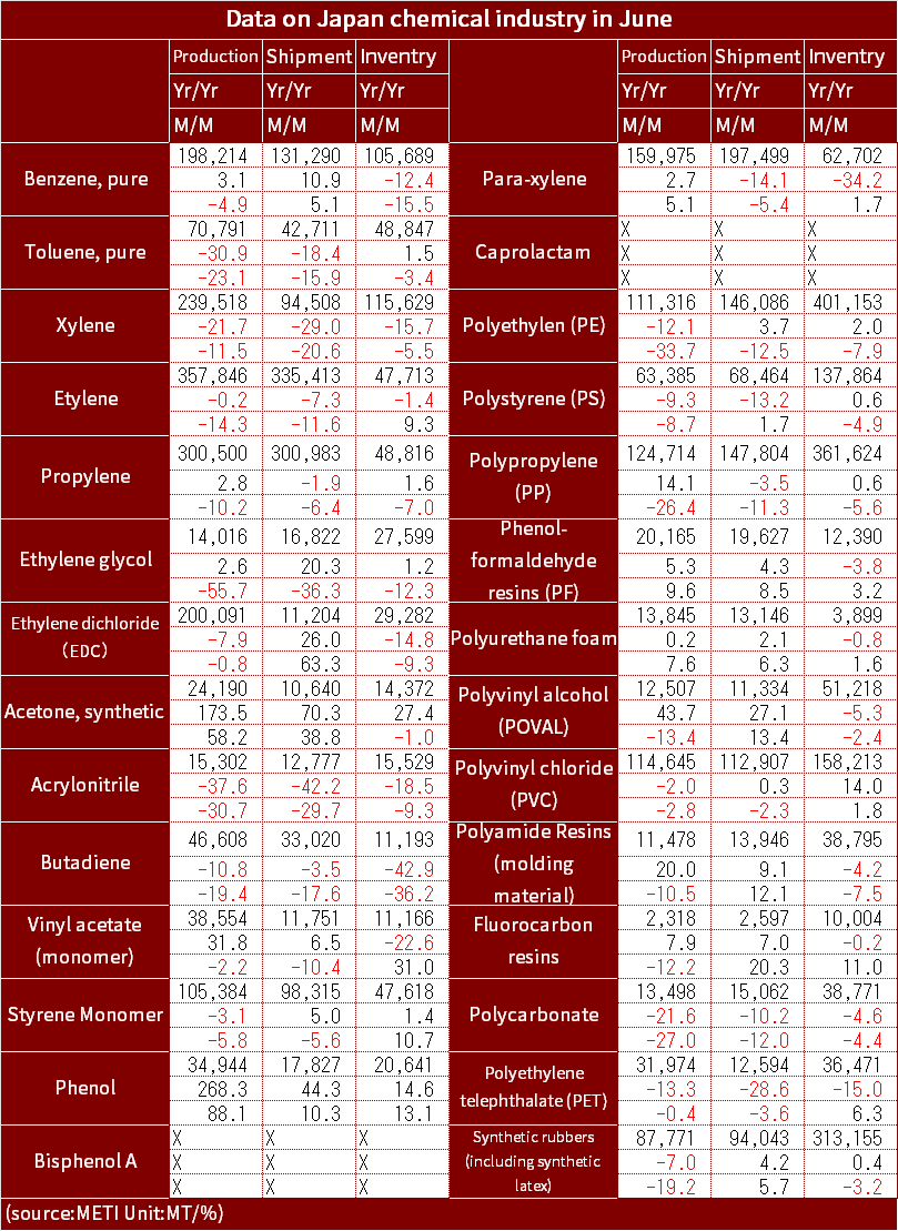 Chemical_Stat_2025_Jun_eng.png