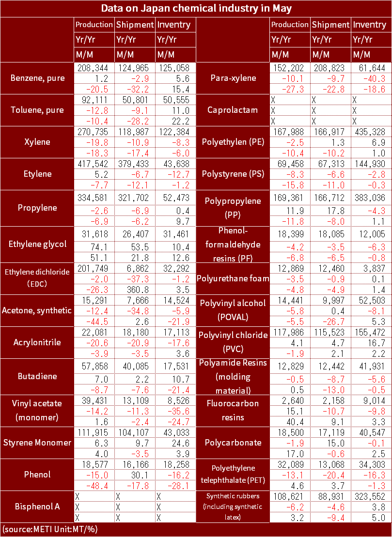 Chemical_Stat_2025_May_eng.png