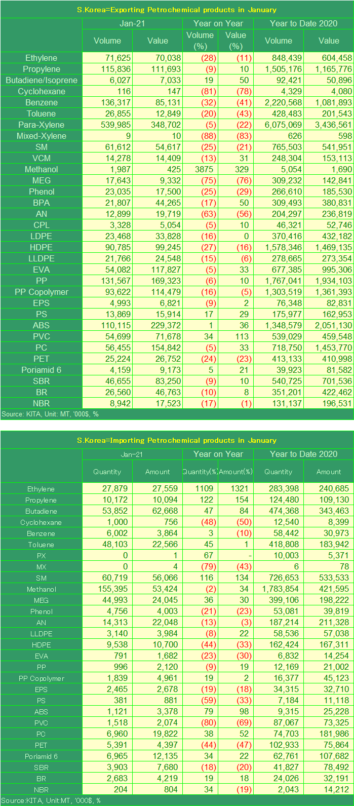 KITA_Import_export_2021_Jan_Eng.png