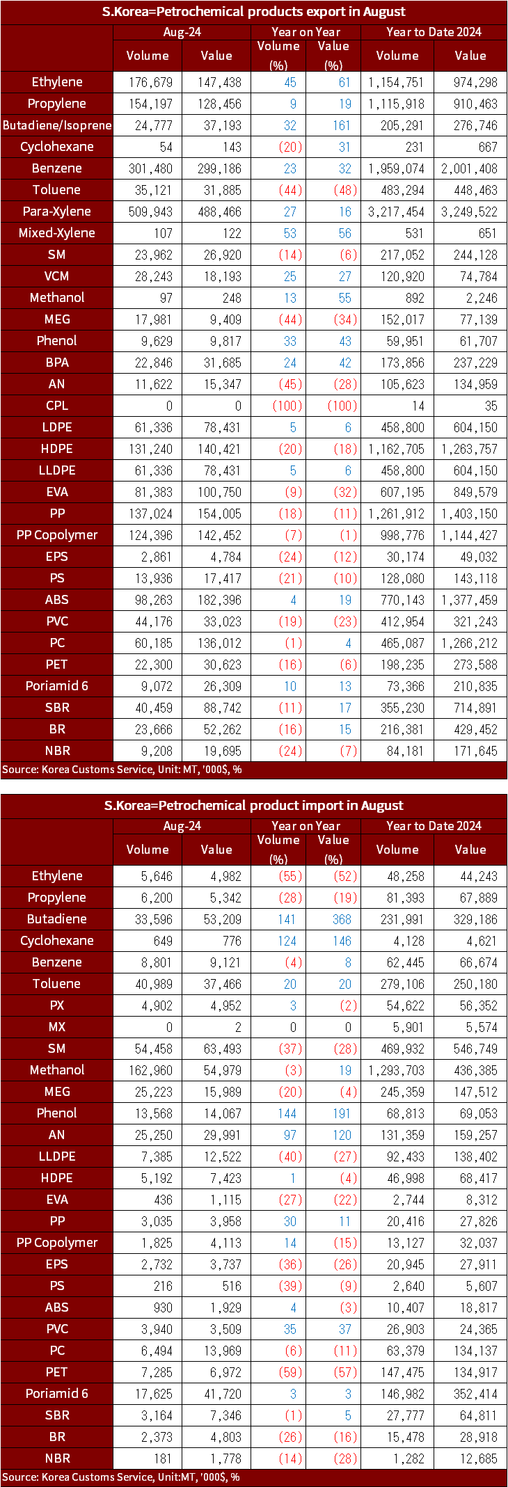 KITA_Import_export_2024_Aug_Eng .png