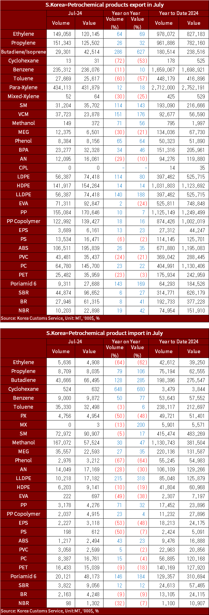 KITA_Import_export_2024_Jul_Eng .png