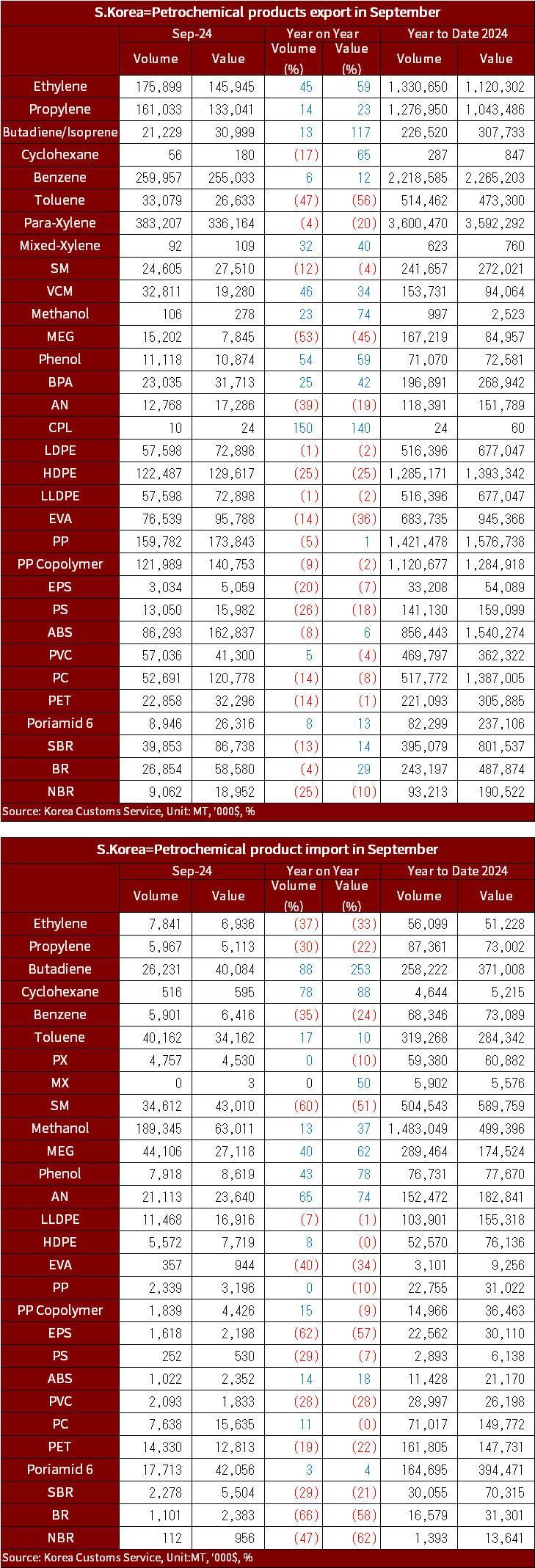 KITA_Import_export_2024_Sep_Eng.png