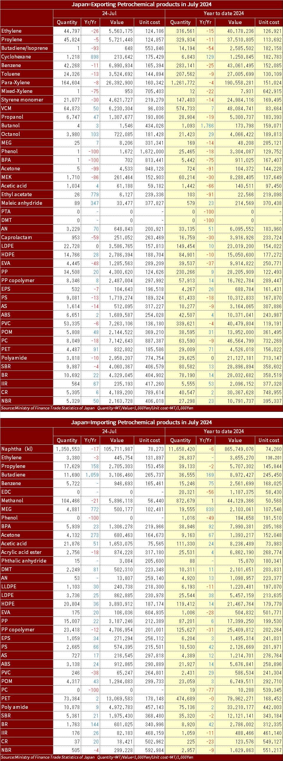 MOF_Chemical_import_Export_2024_JulEng.png