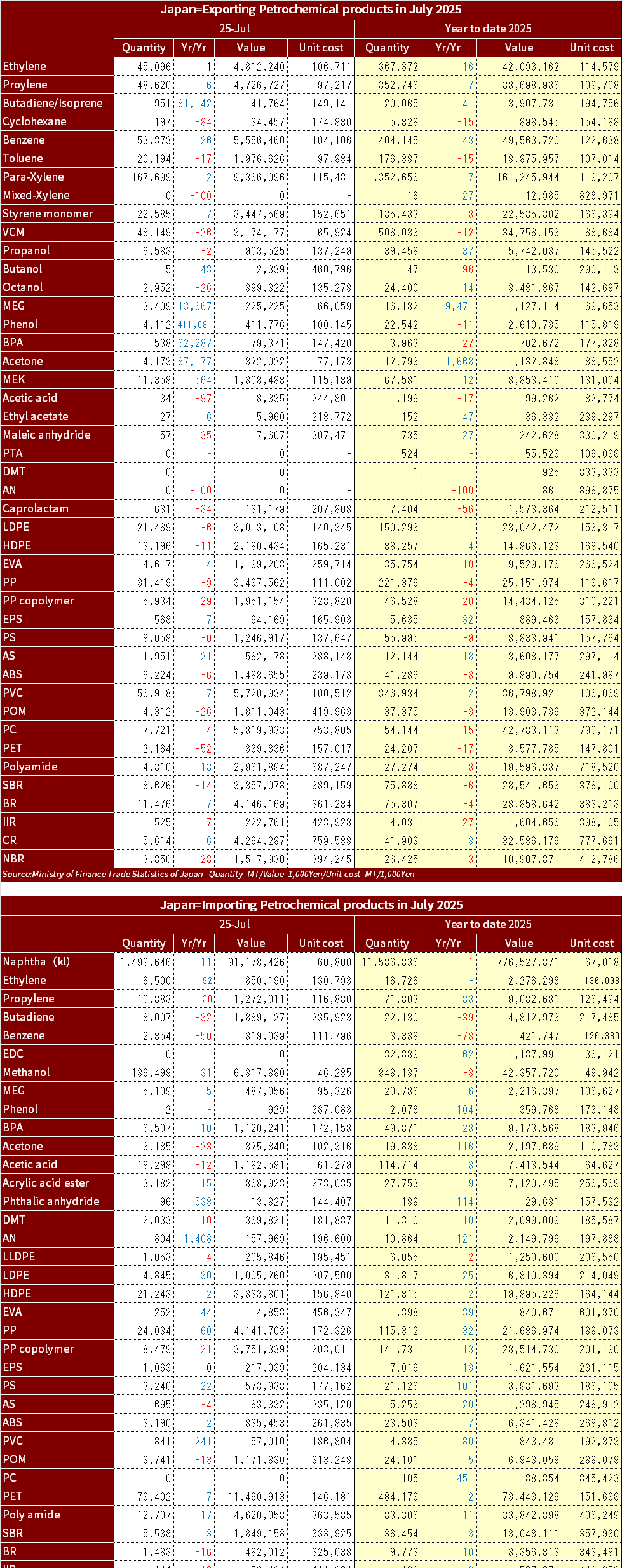 MOF_Chemical_import_Export_2025JulEng.png