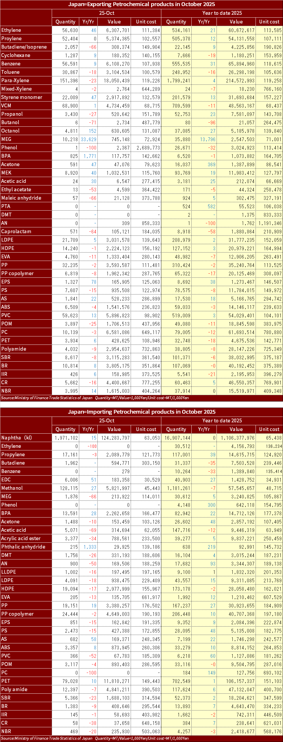 MOF_Chemical_import_Export_2025OctEng.png