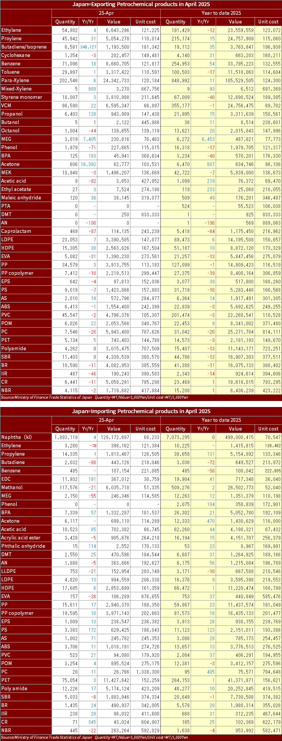 MOF_Chemical_import_Export_2025_AprEng.png