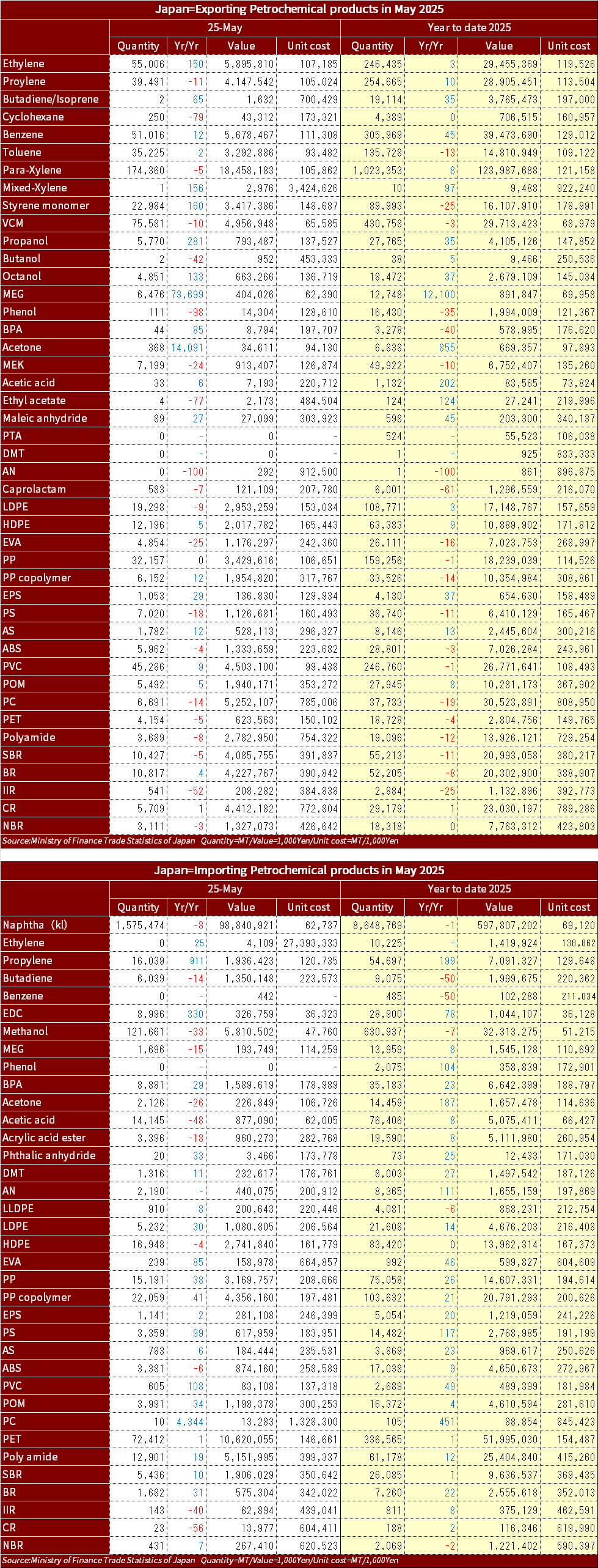 MOF_Chemical_import_Export_2025_MayEng.png