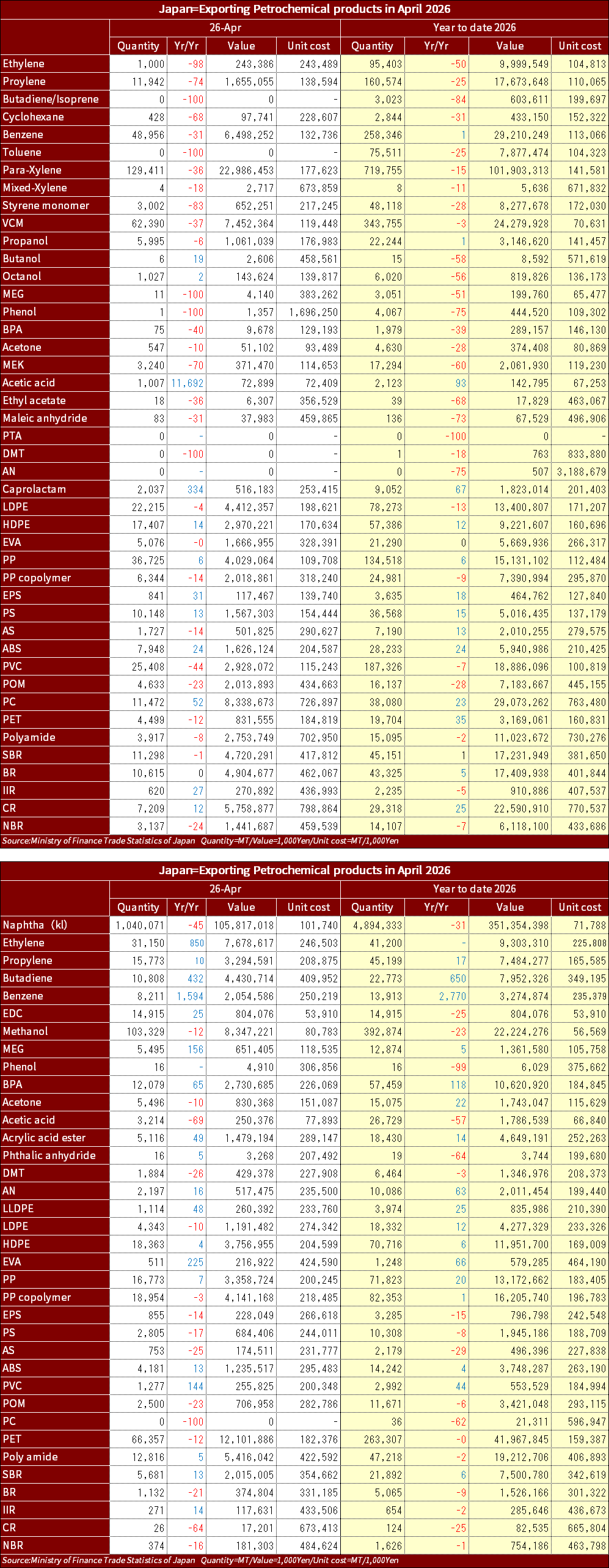 MOF_Chemical_import_Export_2026AprEng.png
