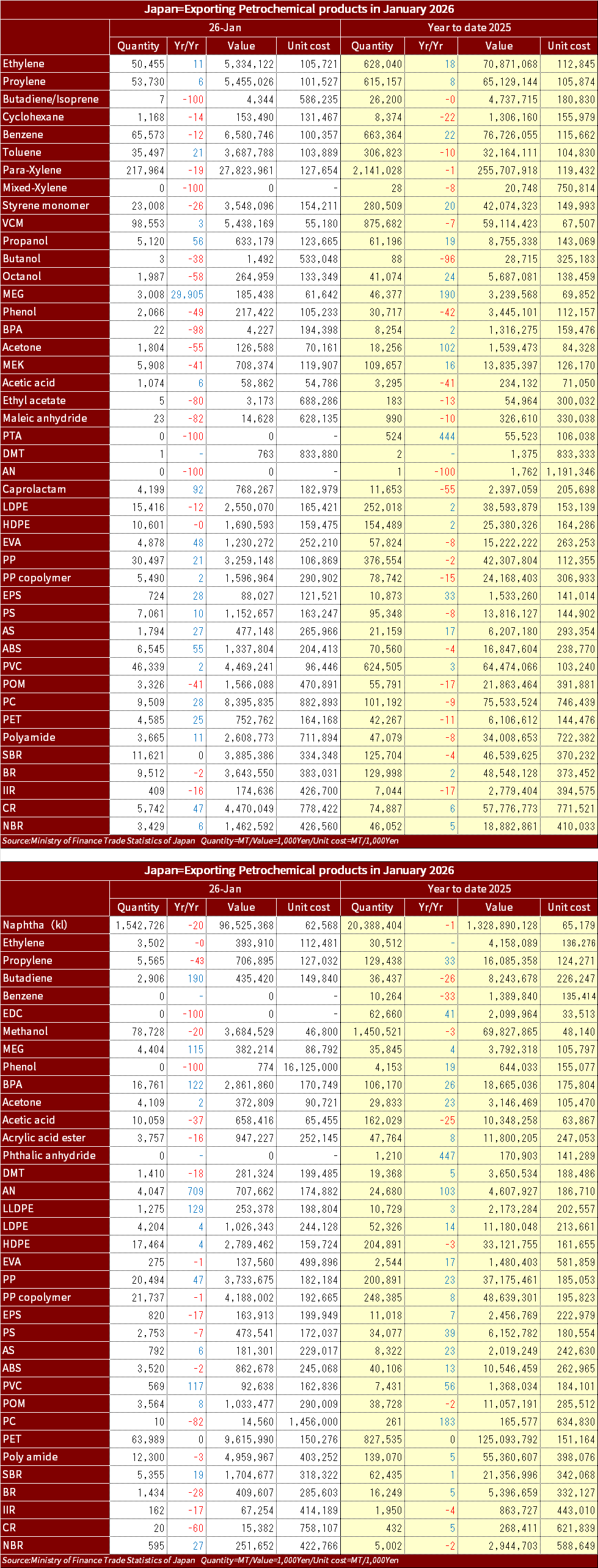 MOF_Chemical_import_Export_2026JanEng.png