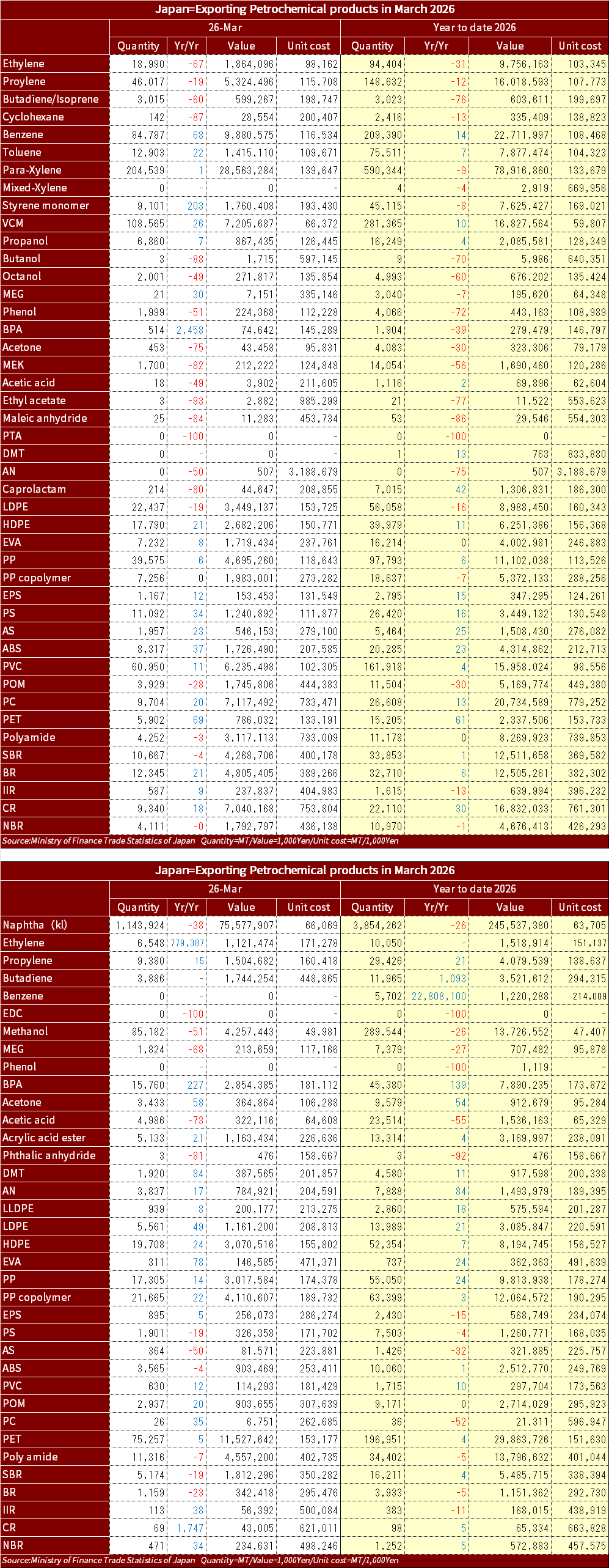 MOF_Chemical_import_Export_2026MarEng.png