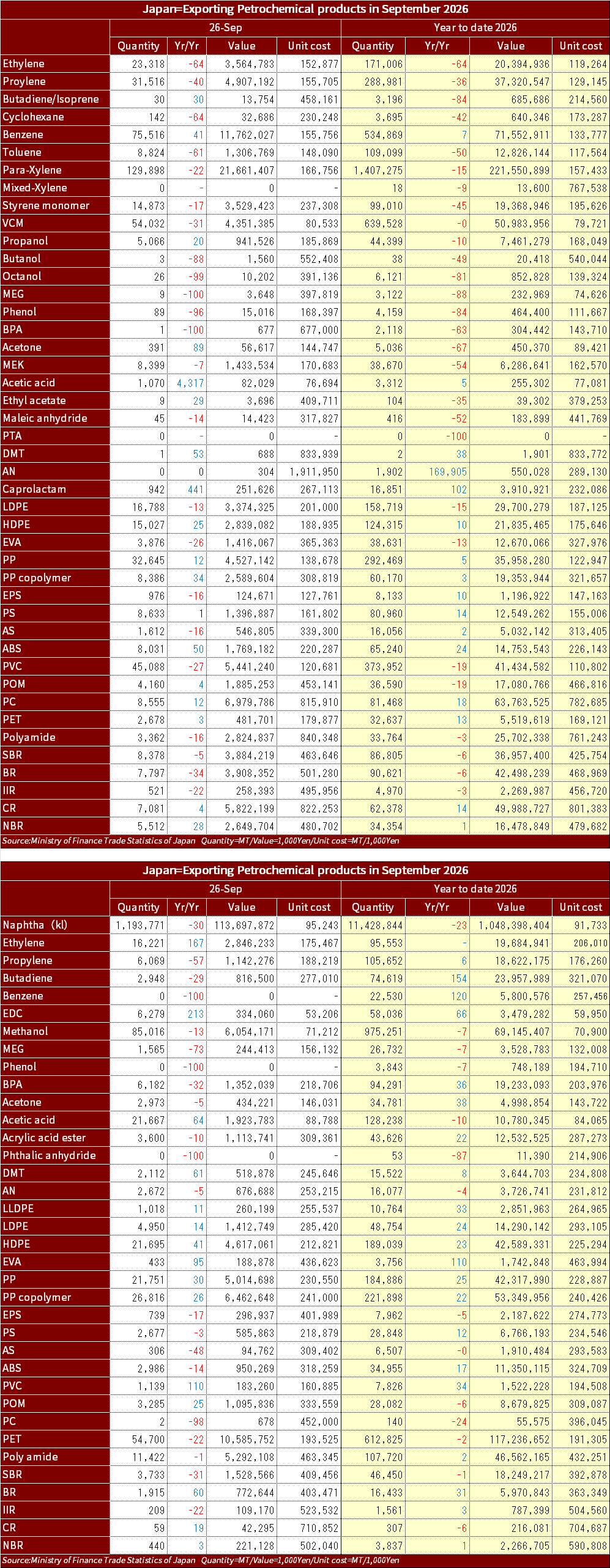 MOF_Chemical_import_Export_2026SepEng.png