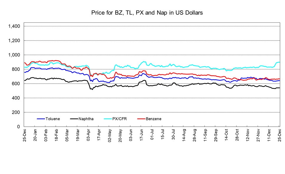 PetChem Wkly251226.png