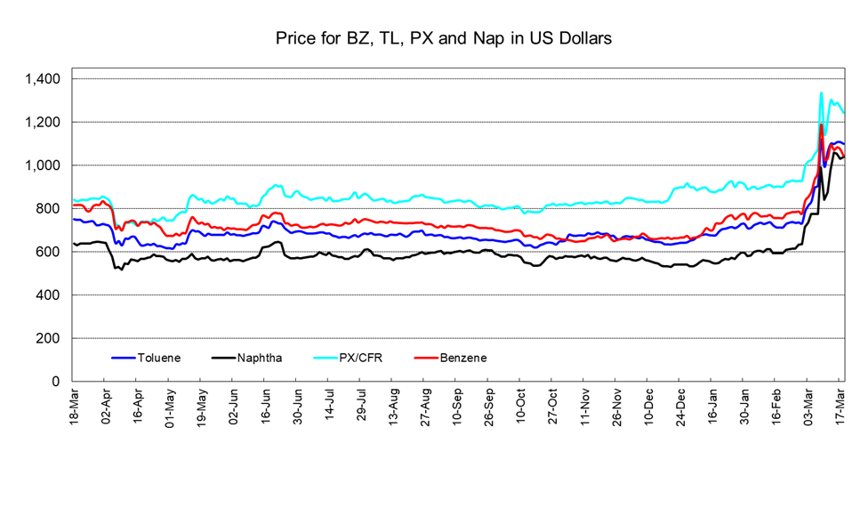 PetChem Wkly260319.png