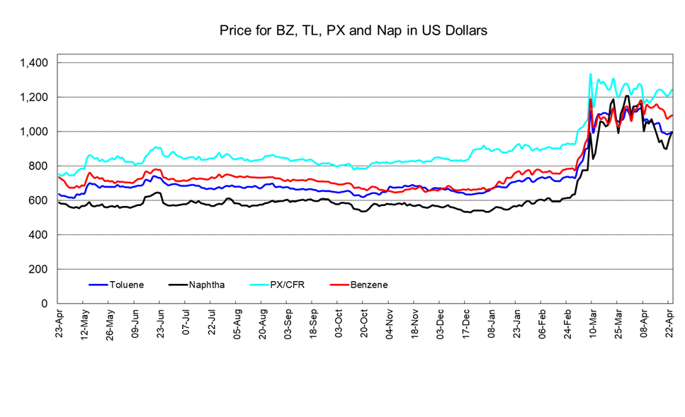 PetChem Wkly260424.png