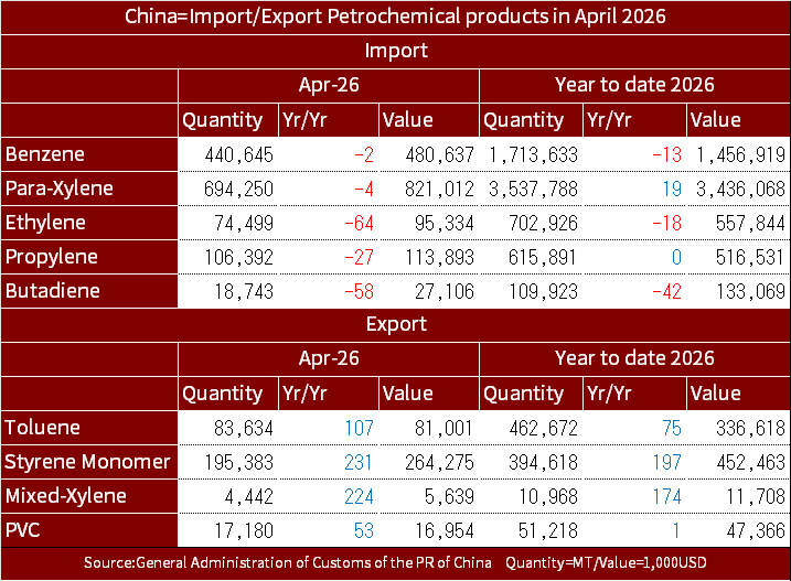 chinastats202604eng.png