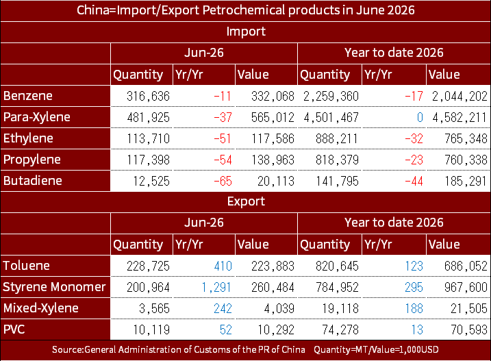 chinastats202606eng.png