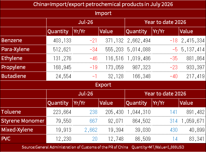 chinastats202607eng.png